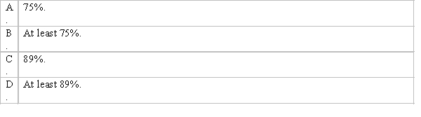 According to Chebyshev's theorem, which of the following is the percentage of measurements in a data set that fall within three standard deviations of their mean?