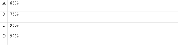 According to the empirical rule, which of the following is the approximate percentage of measurements in a data set (provided that the data set has a bell-shaped distribution) that fall within two standard deviations of their mean?