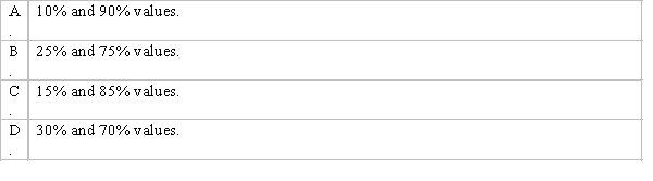 Using percentiles, the difference between which of the following is the interquartile range?