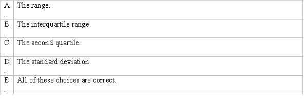 Which of the following summary measures cannot be easily approximated from a box-and-whisker plot?