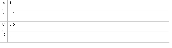 Which of the following would be the value of the correlation coefficient of two variables which are not linearly related.