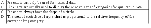 Which of the following statements about pie charts is false?