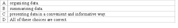 Descriptive statistics deals with methods of:  <div style=padding-top: 35px> 