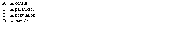 Which of the following best describes the data that is collected in a statistical study for only a portion or subset of all elements of interest?  <div style=padding-top: 35px> 