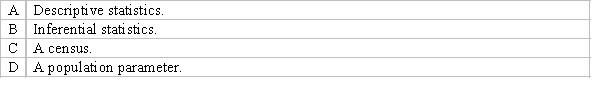 You ask five of your classmates about their height. On the basis of this information, you state that the average height of the students in the sample is 170 cm. Which of the following is this an example of?  <div style=padding-top: 35px> 