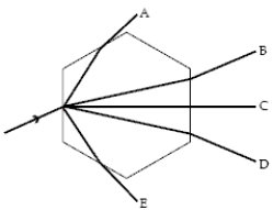 <strong>A light ray strikes a hexagonal ice crystal floating in the air at a 30 \degree angle to one face,as shown below.The hexagonal faces of the crystal are perpendicular to the plane of the page.All the rays shown are in the plane of the page,and n<sub>ice</sub> = 1.30.Which outgoing ray is the correct one? </strong> A)A B)B C)C D)D E)E