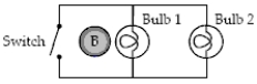Two bulbs are shown in a circuit that surrounds a region of increasing magnetic field directed out of the page.When the switch is open, the page.When the switch is closed,