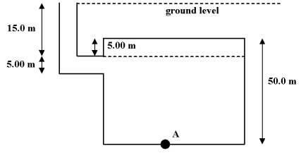 <strong>Exhibit 14-1 A dictator has built a bunker for his use in emergencies.Its dimensions are shown below.When it floods to ground level during a tropical storm,air is trapped above the dashed line in the bunker. Use this exhibit to answer the following question. -Refer to Exhibit 14-1.The gauge pressure at point A,in Pa,is</strong> A)3.92 * 10<sup>5</sup>. B)4.90 *10<sup>5</sup>. C)5.39 *10<sup>5</sup>. D)5.88 * 10<sup>5</sup>. E)6.89 * 10<sup>5</sup>.