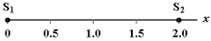 <strong>Two point sources emit sound waves of 1.0-m wavelength.The sources,2.0 m apart,as shown below,emit waves which are in phase with each other at the instant of emission.Where,along the line between the sources,are the waves out of phase with each other by \pi radians? </strong> A)x = 0,1.0 m,2.0 m B)x = 0.50 m,1.5 m C)x = 0.50 m,1.0 m,1.5 m D)x = 0.75 m,1.25 m E)x = 0.25 m,0.75 m,1.25 m,1.75 m