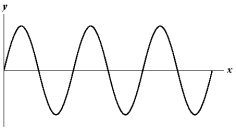 <strong>Exhibit 16-2 The figure below shows a sine wave on a string at one instant of time. Use this exhibit to answer the following question(s). Refer to Exhibit 16-2.Which of the graphs below shows a wave where the frequency and wave velocity are both doubled?</strong> A) B) C) D) E)