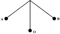 An object of mass m is attached to string of length L.When it is released from point A,the object oscillates between points A and B.Which statement about the system consisting of the pendulum and the Earth is correct?