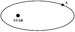 <strong>The figure below shows a planet traveling in a counterclockwise direction on an elliptical path around a star located at one focus of the ellipse.When the planet is at point A,  </strong> A)its speed is decreasing. B)its angular momentum is increasing. C)the gravitational force does no work on the planet. D)all of the above are correct. E)none of the above is correct. <div style=padding-top: 35px> 