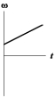 <strong>The graphs below show angular velocity as a function of time.In which one is the magnitude of the angular acceleration constantly decreasing?</strong> A) B) C) D) E)