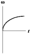 <strong>The graphs below show angular velocity as a function of time.In which one is the magnitude of the angular acceleration constantly decreasing?</strong> A) B) C) D) E)
