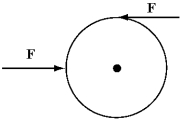 <strong>Two forces of magnitude 50 N,as shown in the figure below,act on a cylinder of radius 4 m and mass 6.25 kg.The cylinder,which is initially at rest,sits on a frictionless surface.After 1 second,the velocity and angular velocity of the cylinder in m/s and rad/s are respectively </strong> A)v = 0; \omega = 0. B)v = 0; \omega = 4. C)v = 0; \omega = 8. D)v = 8; \omega = 8. E)v = 16; \omega = 8.
