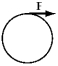 <strong>Five identical cylinders are each acted on by forces of equal magnitude.Which force exerts the biggest torque about the central axes of the cylinders?</strong> A) B) C) D) E)