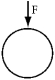 <strong>Five identical cylinders are each acted on by forces of equal magnitude.Which force exerts the biggest torque about the central axes of the cylinders?</strong> A) B) C) D) E)