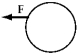<strong>Five identical cylinders are each acted on by forces of equal magnitude.Which force exerts the biggest torque about the central axes of the cylinders?</strong> A) B) C) D) E)