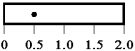 <strong>The diagram below shows five 20-kg rods of the same 2.0-m length free to rotate about axes through the rods,as indicated.Which rod experiences the greatest magnitude gravitational torque?</strong> A) B) C) D) E)