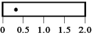 <strong>The diagram below shows five 20-kg rods of the same 2.0-m length free to rotate about axes through the rods,as indicated.Which rod experiences the greatest magnitude gravitational torque?</strong> A) B) C) D) E)
