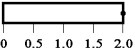 <strong>The diagram below shows five 20-kg rods of the same 2.0-m length free to rotate about axes through the rods,as indicated.Which rod experiences the greatest magnitude gravitational torque?</strong> A) B) C) D) E)