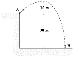 <strong>A 0.04-kg ball is thrown from the top of a 30-m tall building (point A)at an unknown angle above the horizontal.As shown in the figure,the ball attains a maximum height of 10 m above the top of the building before striking the ground at point B.If air resistance is negligible,what is the value of the kinetic energy of the ball at B minus the kinetic energy of the ball at A (K<sub>B</sub> - K<sub>A</sub>)?  </strong> A)12 J B)-12 J C)20 J D)-20 J E)32 J <div style=padding-top: 35px> 
