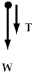 <strong>A rock attached to a string swings in a vertical circle.Which free body diagram could correctly describe the force(s)on the rock when it is at the highest point?</strong> A) B) C) D) E)