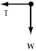 <strong>A rock attached to a string swings in a vertical circle.Which free body diagram could correctly describe the force(s)on the rock when the string is in one possible horizontal position?</strong> A) B) C) D) E)