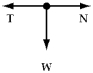 <strong>A rock attached to a string swings in a vertical circle.Which free body diagram could correctly describe the force(s)on the rock when the string is in one possible horizontal position?</strong> A) B) C) D) E)