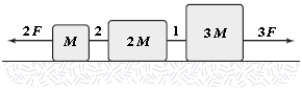 <strong>The horizontal surface on which the objects slide is frictionless.If F = 12 N,what is the tension in string 1?  </strong> A)35 N B)30 N C)40 N D)45 N E)25 N <div style=padding-top: 35px> 