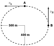 <strong>A car travels in an oval path as shown below. \overrightarrow { \mathbf { v } } _ { A } = 25 m/s,West,and \overrightarrow { \mathbf { v } } _ { B } = 20 m/s,North.The ratio of the magnitude of the centripetal acceleration at B to that at A, \frac { a _ { \mathrm { B } } } { a _ { \mathrm { A } } } ,is: </strong> A)0.512 B)0.64 C)0.8 D)1.25 E)1.56
