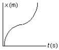 <strong>The position of an object at equal time intervals is shown below: Which graph below correctly represents position versus time for this object?</strong> A) B) C) D) E)