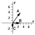 <strong>Exhibit 3-3 The vectors \overrightarrow { \mathrm { A } } , \vec { B } ,and \overrightarrow { \mathrm { C } } are shown below. Use this exhibit to answer the following question(s). -Refer to Exhibit 3-3.Which diagram below correctly represents \overrightarrow { \mathbf { A } } - \overrightarrow { \mathbf { B } } + 2 \overrightarrow { \mathbf { C } } ?</strong> A) B) C) D) E)