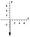 <strong>Exhibit 3-3 The vectors \overrightarrow { \mathrm { A } } , \vec { B } ,and \overrightarrow { \mathrm { C } } are shown below. Use this exhibit to answer the following question(s). -Refer to Exhibit 3-3.Which diagram below correctly represents \overrightarrow { \mathbf { A } } - \overrightarrow { \mathbf { B } } + 2 \overrightarrow { \mathbf { C } } ?</strong> A) B) C) D) E)