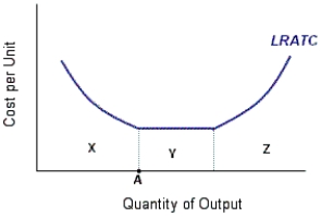 Figure 6-F When positive externalities are present, it leads to an underallocation of resources in that area relative to that which is socially desirable.