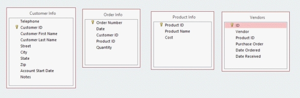 Ja'nice launched an online jewelry business several months ago to sell her handmade jewelry. As her business expanded, Ja'nice developed product codes for her jewelry and a database to track orders, track supply orders, and maintain customer information. The tables and fields in her database are illustrated in the figure below. -Ja'nice would also like to create a query that shows her specific products (by Product ID) that were purchased by individual customers. To do this, she must use at last two tables to create the query. Which two tables would be best to use for this query?