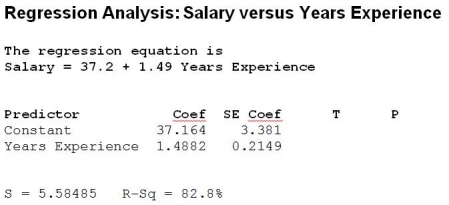 Use the following to answer the question(s) below. Data were collected for a sample of 12 pharmacists to determine if years of experience and salary are related. Below are the regression analysis results. The dependent variable is Salary in thousands of dollars. -The standard error of the slope for this estimated regression equation is