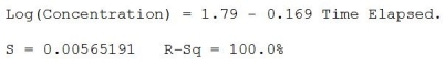 Use the following to answer the question(s) below. A newly developed drug is tested to determine absorption levels in a patient's bloodstream. A patient is injected with the drug and the concentration (units/cc) in the patient's blood is measured every hour for seven hours. Below is the output from fitting a linear regression model. -Re-expressing these data results in the following model The residuals plotted against the fitted values for this model is shown below. What is true about the predicted concentration level after 10 hours has elapsed?