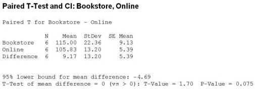 <strong>A professor was interested in determining whether the prices of new textbooks in the bookstore were higher than if purchased online. She selected 6 textbooks and priced each at the bookstore and online. Which statement is true at 5% significance level? </strong> A) The online prices are at least as high as the prices in the bookstore. B) The prices are higher in the bookstore. C) The prices are higher online. D) The prices are different in the bookstore and online. E) The analysis is not conclusive.