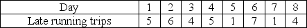 <strong>The main cross-town transit route in a large Ontario town makes 120 trips per day. The transit authority will tolerate an average of no more than 5 late running trips per day. They wish to use a control chart to monitor the timeliness of the route. The following data were collected for 8 days. Based on this information, the values of the appropriate lower and upper control limits are </strong> A) 0 and 10.2 B) -1.97 to 10.2 C) 0 and 19.5 D) -9.75 and 19.5 E) none of the above