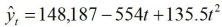 <strong>Annual estimates of the population in the age group 65+ in a certain city from 1999 (t = 1) onward are used to estimate the following quadratic trend model: Using this model, the estimate for 2008 is</strong> A) 157,218 B) 156,197 C) 153,713 D) 161,312 E) Indeterminate
