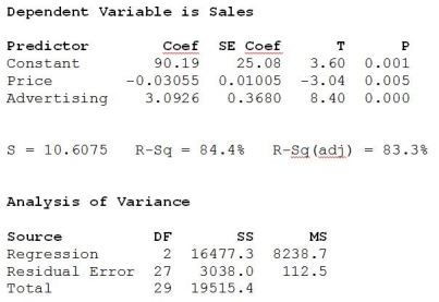 <strong>Consider the following to answer the question(s) below: What affects flat panel LCD TV sales? Flat panel LCD televisions are sold through a variety of outlets. Sales figures (number of units) for the popular Sony Bravia were obtained for last quarter from a sample of 30 different stores. Also collected were data on the selling price and amount spent on advertising the Sony Bravia (as a percentage of total advertising expenditure in the previous quarter) at each store. Below are the results. The calculated F-statistic to determine the overall significance of the estimated multiple regression model is</strong> A) 10.61 B) 73.23 C) 112.5 D) 3.60 E) The F-statistic cannot be determined.