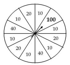 <strong>Consider the following to answer the question(s) below: During its grand opening week, Stickler's bicycle shop offers a wheel of discount savings. After customers select the items they wish to purchase, they spin the wheel to determine the discount they will receive. The wheel is divided into 12 slices. Six slices are red and award a 10% discount, three slices are white and award a 20% discount, and two slices are blue and award a 40% discount. The remaining slice is gold and awards a 100% discount! The probability that a customer gets a 10% or 20% discount is</strong> A) 3/12 B) 2/12 C) 0.0625 D) 9/12 E) 10/12