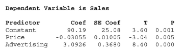 <strong>What affects flat panel LCD TV sales? Flat panel LCD TV's are sold through a variety of outlets.Sales figures (number of units) for the popular Sony Bravia were Obtained for last quarter from a sample of 30 different stores.Also collected were data On the selling price and amount spent on advertising the Sony Bravia (as a percentage of Total advertising expenditure in the previous quarter) at each store.The results are shown Below. The correct interpretation of the regression coefficient for Advertising is</strong> A)While price negatively affects the number of Sony Bravia LCD TV's sold, an increase B)At a given price, increasing the amount spent on advertising the Sony Bravia over the C)A one percent increase in the amount spent on advertising the Sony Bravia over the D)At a given price, a one percent increase in the amount spent on advertising the Sony E)None of the above.