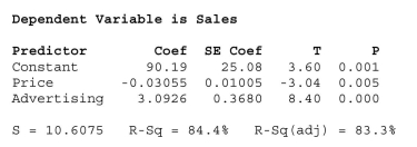 What affects flat panel LCD TV sales? Flat panel LCD TV's are sold through a variety of outlets.Sales figures (number of units) for the popular Sony Bravia were Obtained for last quarter from a sample of 30 different stores.Also collected were data On the selling price and amount spent on advertising the Sony Bravia (as a percentage of Total advertising expenditure in the previous quarter) at each store.Output is shown Below. The correct null and alternative hypotheses for testing the regression coefficient of Price Is