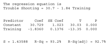 <strong>An operations manager was interested in determining if there is a relationship between the amount of training received by production line workers and the time it takes for them To trouble shoot a process problem.A sample of recently trained line workers was Selected.The number of hours of training time received and the time it took (in minutes) For them to trouble shoot their last process problem were captured.The regression output Is shown below. 14-30 Chapter 14 Inference for Regression At α = .05, we will</strong> A)reject the null hypothesis. B)not reject the null hypothesis. C)will conclude that there is a significant relationship between amount of training D)both A and C