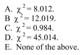 Consider the following to answer questions Vending machines on a college campus offer a variety of drinks.The purchasing agent believes that each type of drink is equally preferred by students and consequently orders equal quantities.The number of drinks sold from vending machines on this campus for the last six months is shown in the following table. The correct value of the test statistic is