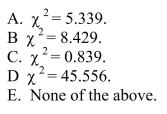 Consider the following to answer questions An online book store wants to determine if there is an association between coupon redemption and gender.After a special coupon broadcast to its reward members, the following data on coupon redemption at check out were collected. 13.1, 13.4, and 13.6.Choose Correct Test: Goodness of Fit, Independence, and Test of Homogeneity. The correct value of the test statistic is
