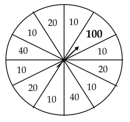 During its grand opening week, Stickler's bicycle shop offers a wheel of discount savings. After customers select the items they wish to purchase, they spin the wheel to determine the discount they will receive.The wheel is divided into 12 slices.Six slices are red and award a 10% discount, three slices are white and award a 20% discount, and two slices are blue and award a 40% discount.The remaining slice is gold and awards a 100% discount! a.What is the probability that a customer gets at least a 40% discount? b.What is the probability that a customer does not get at least a 40% discount? c.What is the probability that a customer gets a 10% or 20% discount? d.What is the probability that two customers in a row get a 20% discount?