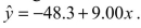 <strong>Data were collected on monthly sales revenues (in $1,000s) and monthly advertising expenditures ($100s) for a sample of drug stores.The regression line relating revenues (Y) to advertising expenditure (X) is estimated to be .The predicted Sales revenue for a month in which $1,000 was spent on advertising is</strong> A)$50,000. B)$851.70. C)$8,951.70. D)$41,700. E)$90,000.